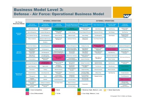 Business Modelling: - tud.ttu.ee