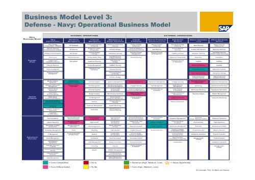 Business Modelling: - tud.ttu.ee