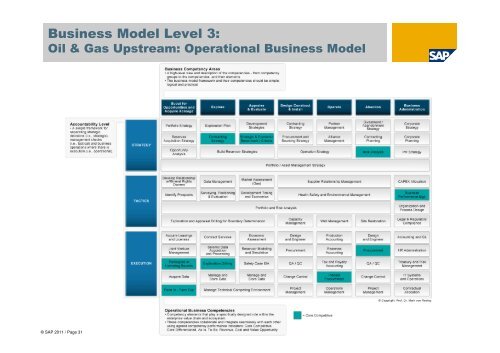 Business Modelling: - tud.ttu.ee