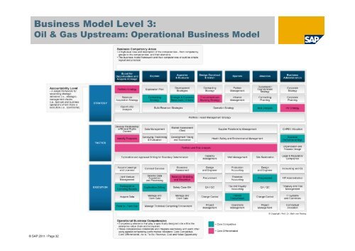 Business Modelling: - tud.ttu.ee