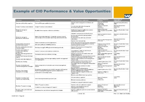 Business Modelling: - tud.ttu.ee