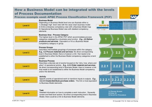 Business Modelling: - tud.ttu.ee