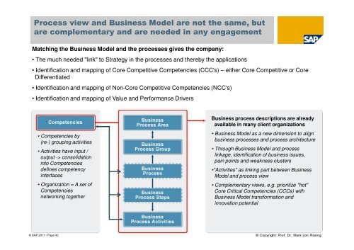 Business Modelling: - tud.ttu.ee