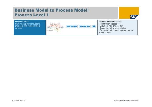 Business Modelling: - tud.ttu.ee