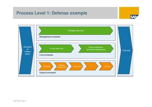 Business Modelling: - tud.ttu.ee