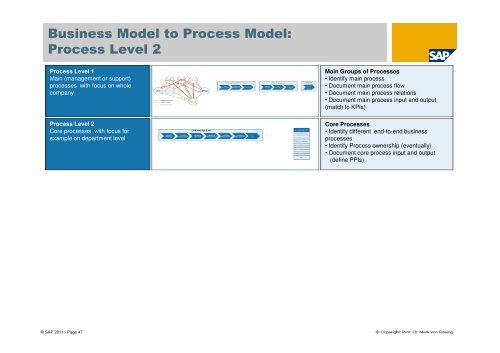 Business Modelling: - tud.ttu.ee