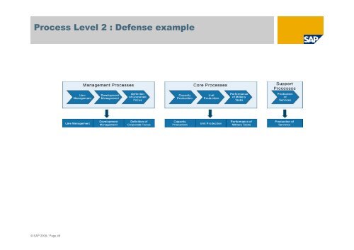 Business Modelling: - tud.ttu.ee