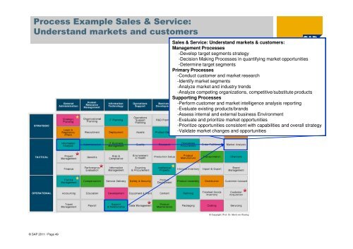 Business Modelling: - tud.ttu.ee