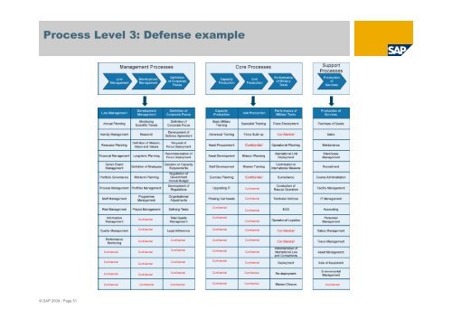 Business Modelling: - tud.ttu.ee