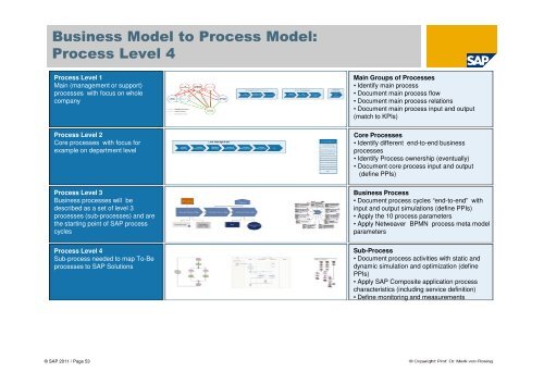 Business Modelling: - tud.ttu.ee