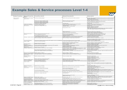 Business Modelling: - tud.ttu.ee