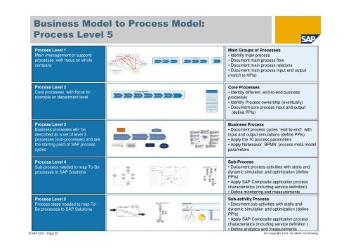 Business Modelling: - tud.ttu.ee