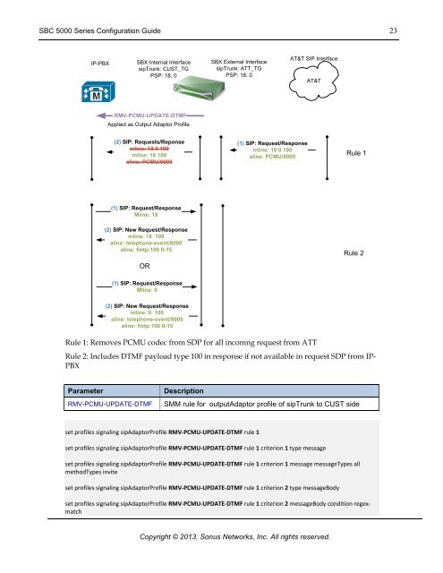 Cisco Unified Communications Manager 9.1 ... - Sonus Networks