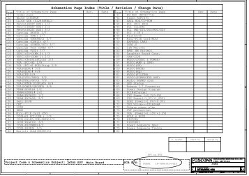 R&D Division