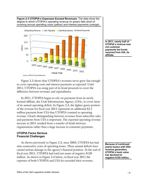 A Performance Audit of the Utah Telecommunication Open ...