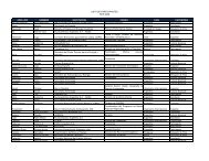 Lista de Participantes