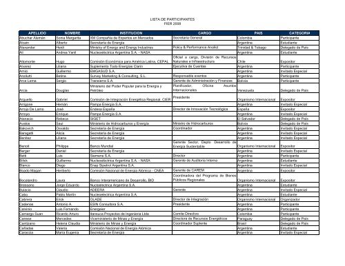 Lista de Participantes