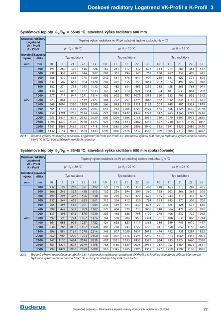 proj_podklady/Radiatory/Radiatory_pp.pdf (14462kB) - Buderus