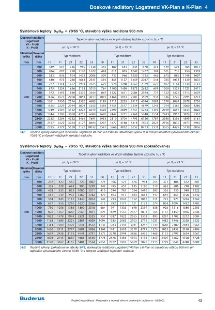 proj_podklady/Radiatory/Radiatory_pp.pdf (14462kB) - Buderus
