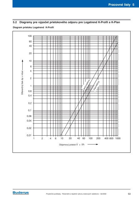 proj_podklady/Radiatory/Radiatory_pp.pdf (14462kB) - Buderus