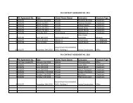 PIU Agreement No. Date Client/ Home Owner Contractor Structure ...