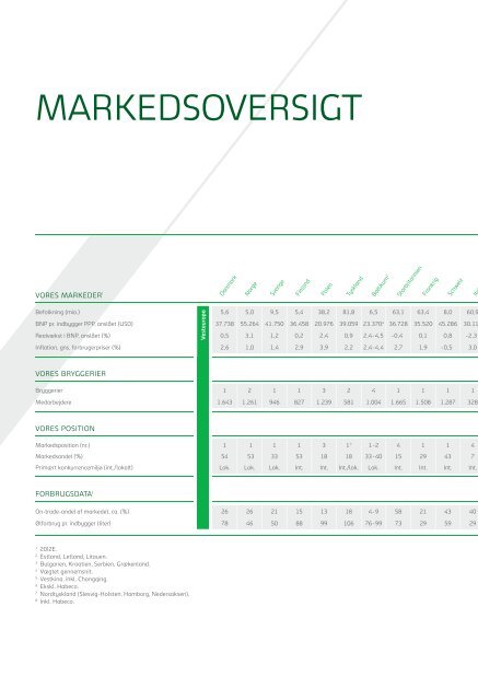 CARLSBERG GROUP RAPPORT 2012