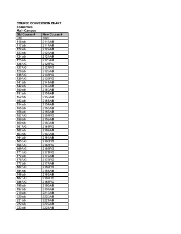 conversion list of former 3-digit course numbers.