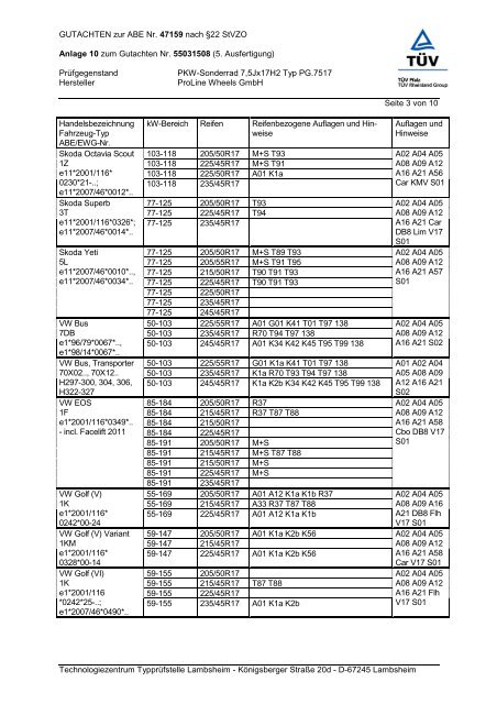 GUTACHTEN zur ABE Nr. 47159 nach Ã‚Â§22 StVZO Anlage 10 zum ...