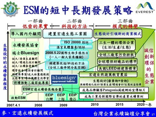 PowerPoint 簡報 - 企業永續發展協會