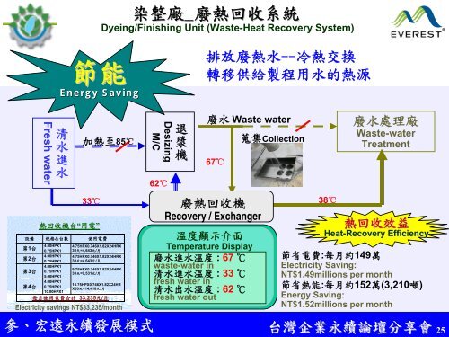 PowerPoint 簡報 - 企業永續發展協會