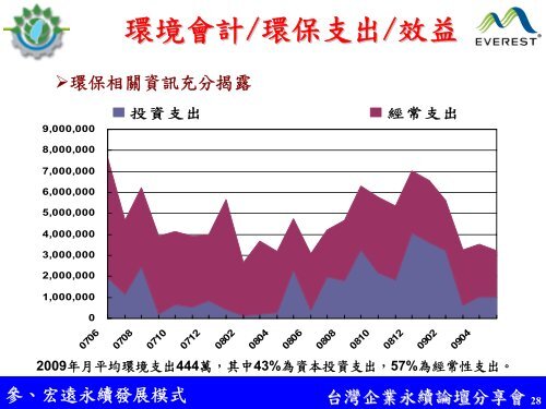 PowerPoint 簡報 - 企業永續發展協會