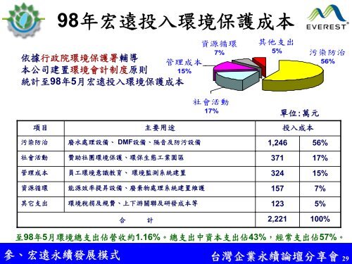 PowerPoint 簡報 - 企業永續發展協會