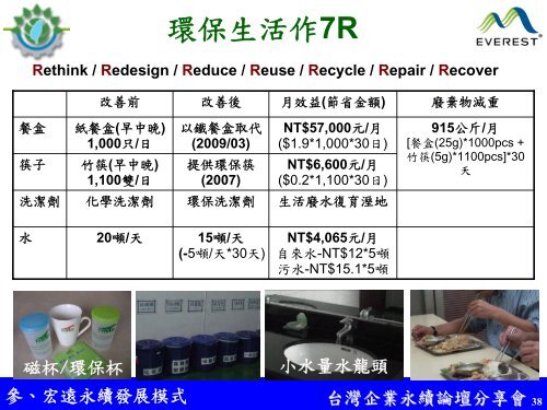 PowerPoint 簡報 - 企業永續發展協會