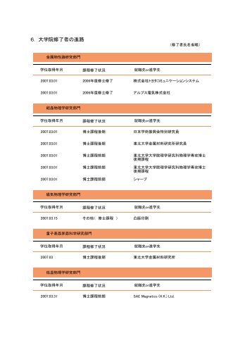 ï¼. å¤§å­¦é¢ä¿®äºèã®é²è·¯ - Act IMR éå±ææç ç©¶æã®ã¢ã¯ãã£ããã£ã¼