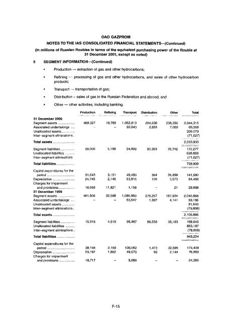 Open Joint Stock Company Gazprom