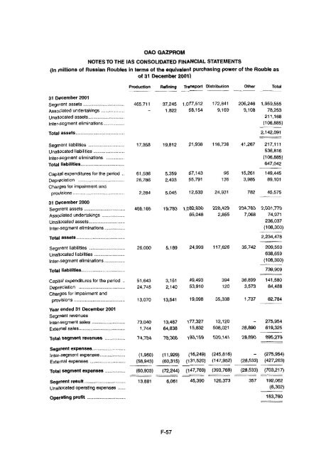 Open Joint Stock Company Gazprom