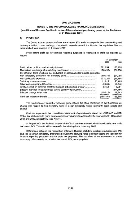 Open Joint Stock Company Gazprom