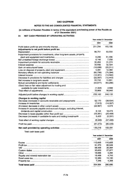 Open Joint Stock Company Gazprom