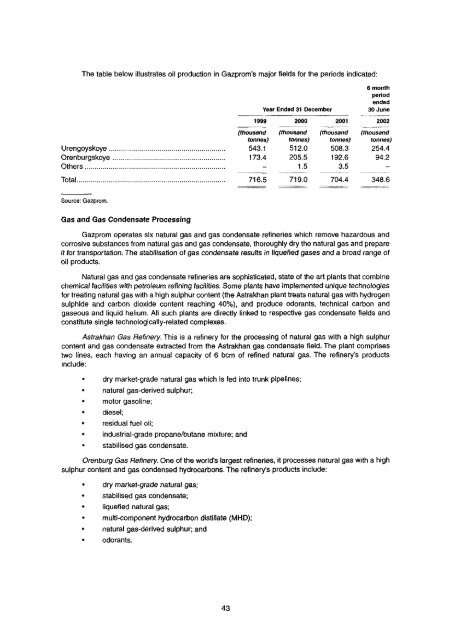 Open Joint Stock Company Gazprom