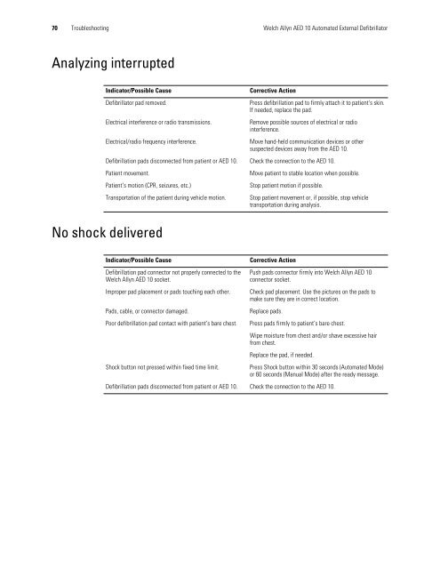 AED 10 User Manual - Welch Allyn