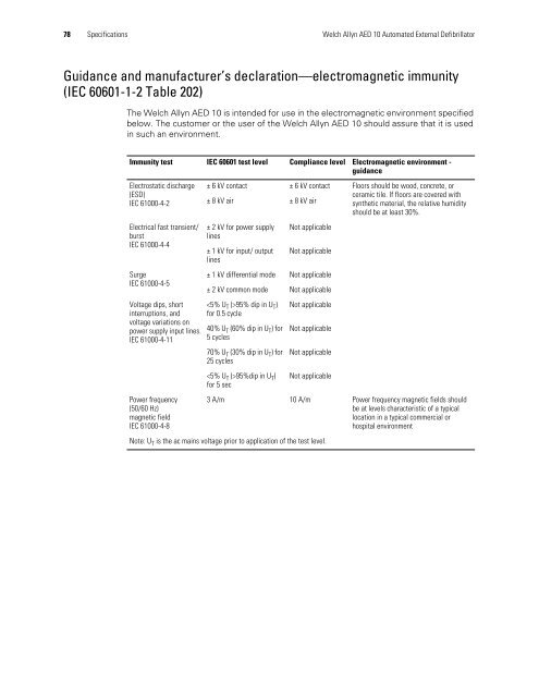 AED 10 User Manual - Welch Allyn