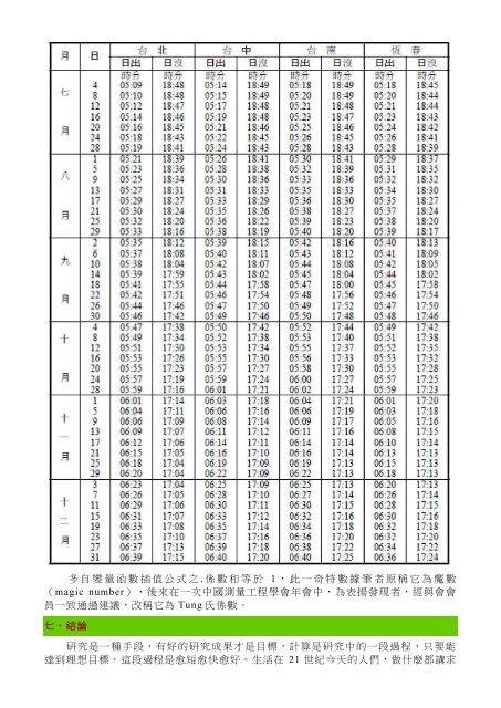 å¤èªè®éå½æ¸æå¼æ³åå¶å¨å·¥ç¨ä¸ä¹æç¨ - äº¤éé¨å¬è·¯ç¸½å±ç¬¬äºåé¤è­· ...