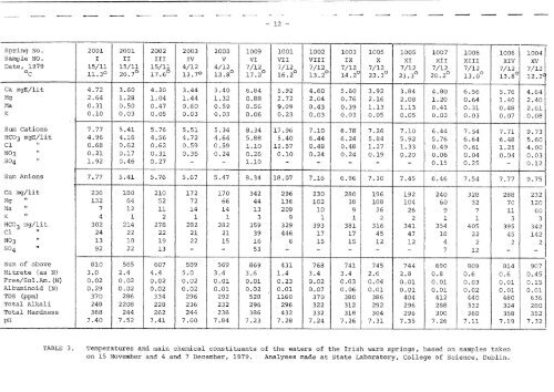 Hydrogeothermal Conditions in Ãire - Geological Survey of Ireland