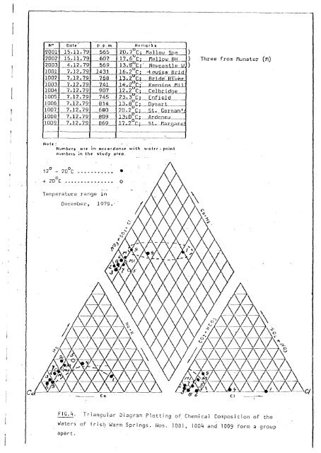 Hydrogeothermal Conditions in Ãire - Geological Survey of Ireland