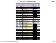 USFK Voting Assistance Officer Roster