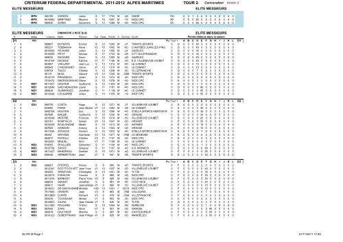 Liste des participants - ComitÃ© dÃ©partemental de tennis de table des ...