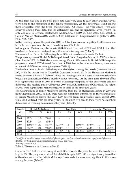 ARTIFICIAL INSEMINATION IN FARM ANIMALS - Phenix-Vet