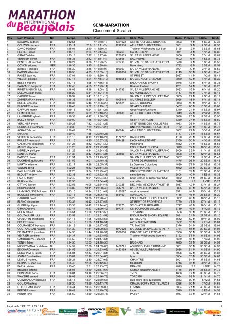 SEMI-MARATHON Classement Scratch - Terre de Running