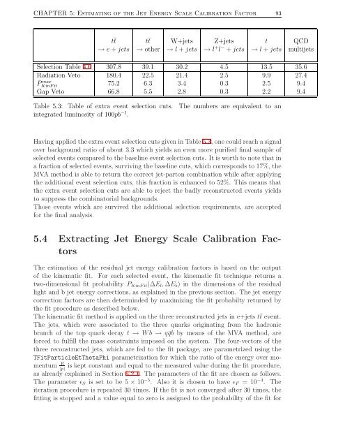 Measurement of the Jet Energy Scale in the CMS experiment ... - IIHE