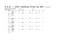 U.S.A. - 2010 Leading Sires by AEI Last Updated: - Agenciatbs.com.br